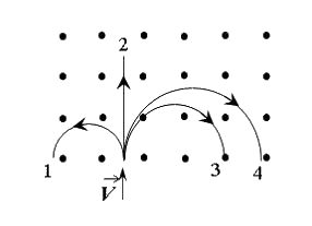 На рисунке показаны две пары шаров разной массы расстояние между центрами шаров одинаковы найти