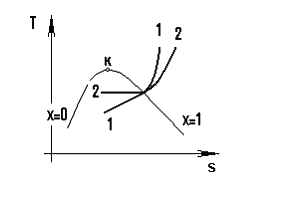 Изображенные в HS-координатах процессы водяного пара являются…. Изображенные на графике процесса водяного пара 1 1 2 2 являются. Изображенные в TS-координатах процессы водяного пара являются…. Процесс водяного пара изображен на графике является.