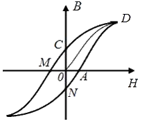 На рисунке приведена петля гистерезиса остаточной индукции на графике соответствует отрезок