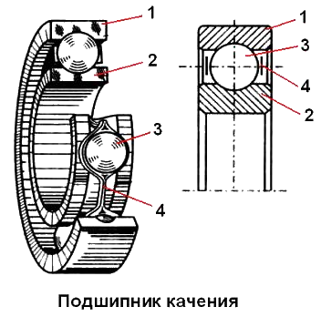 На рисунке подшипника качения деталь обозначенная цифрой 4 называется